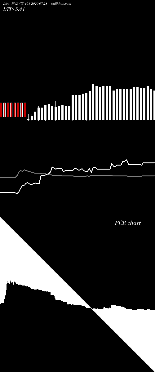  option chart PNB CE 101 2026-07-28 