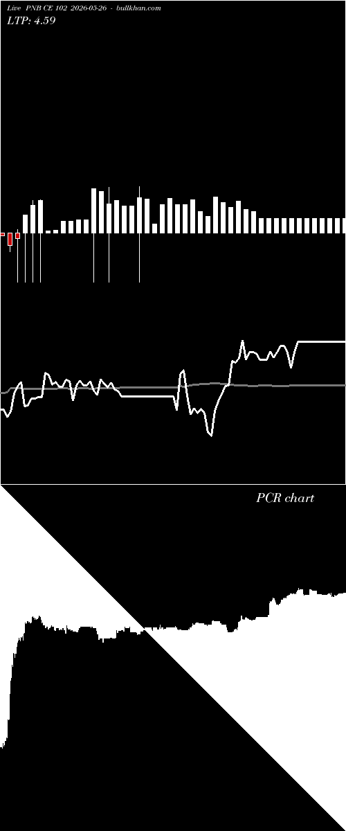  option chart PNB CE 102 2026-05-26 