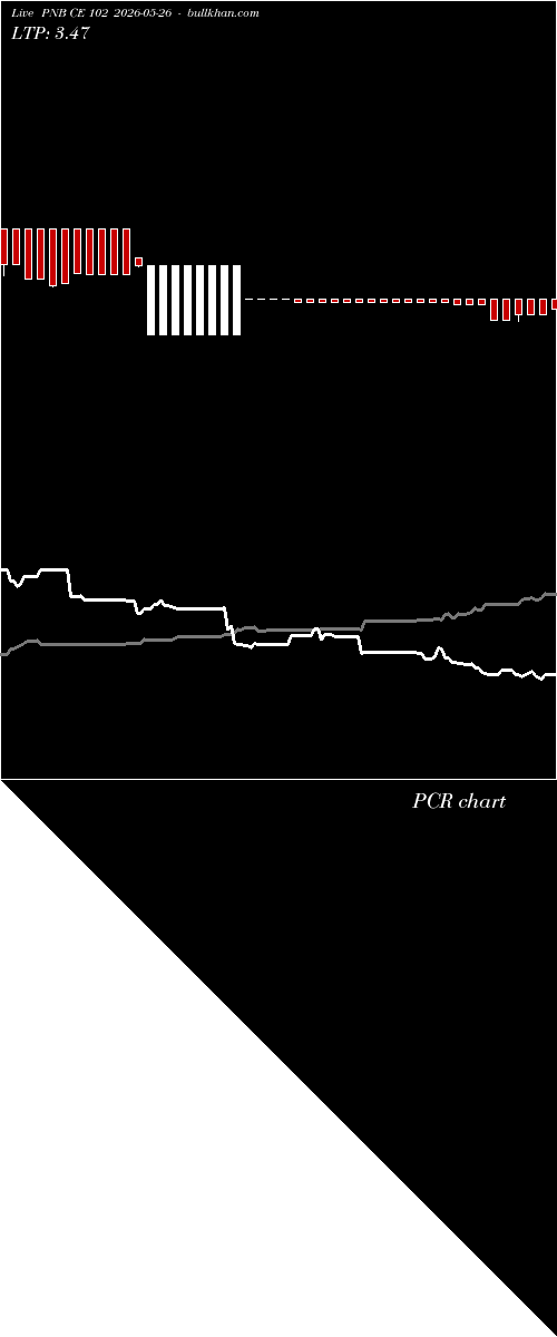  option chart PNB CE 102 2026-05-26 