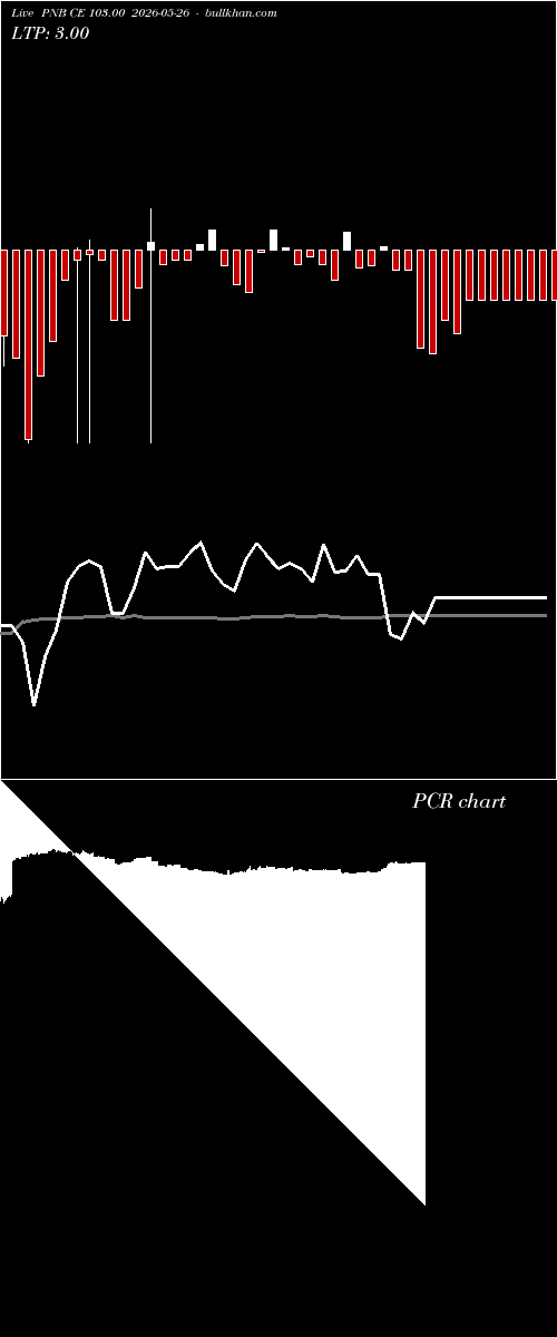  option chart PNB CE 103.00 2026-05-26 