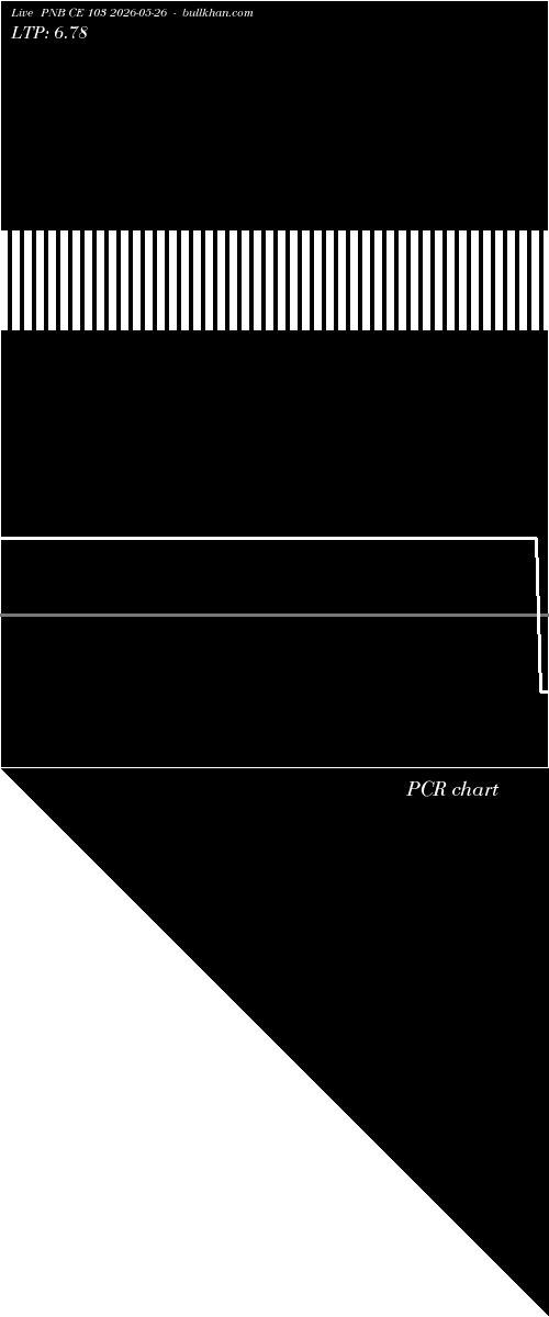  option chart PNB CE 103 2026-05-26 