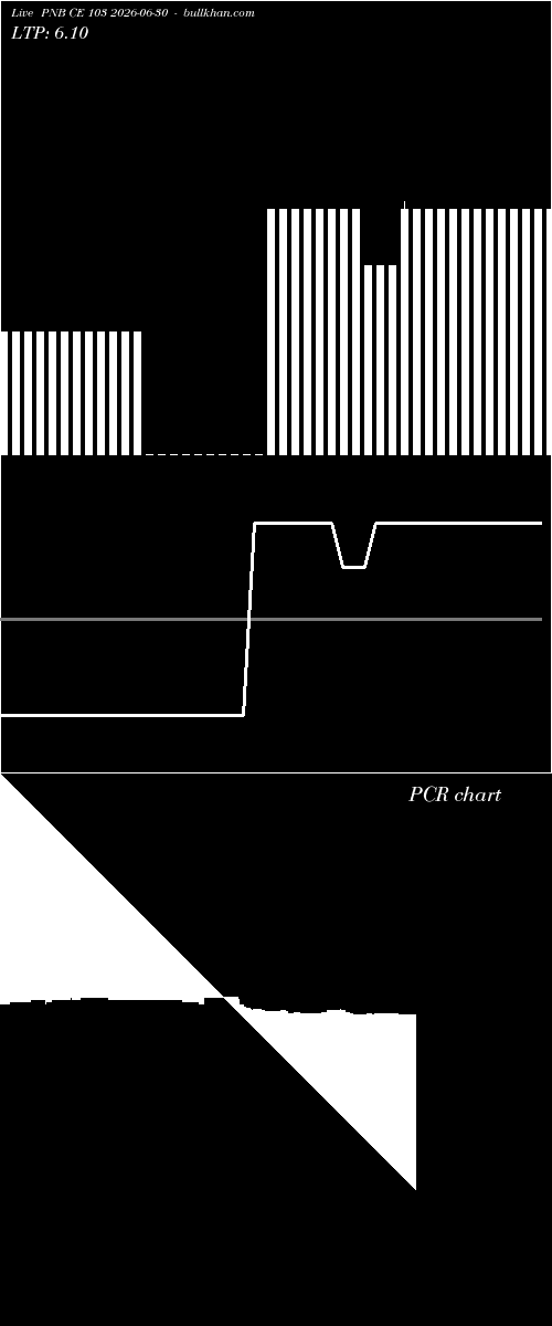  option chart PNB CE 103 2026-06-30 