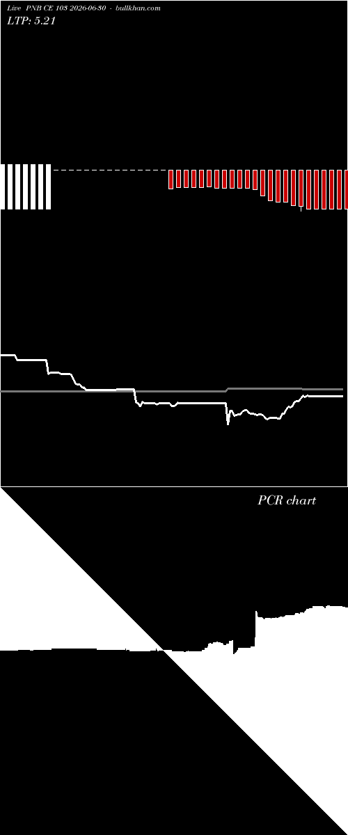  option chart PNB CE 103 2026-06-30 