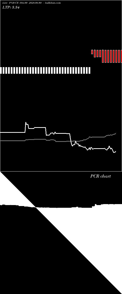  option chart PNB CE 104.00 2026-06-30 