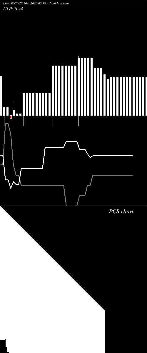 option chart PNB CE 104 2026-03-30 