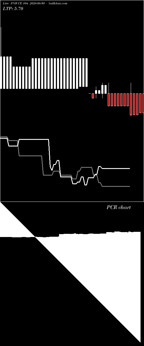  option chart PNB CE 104 2026-06-30 