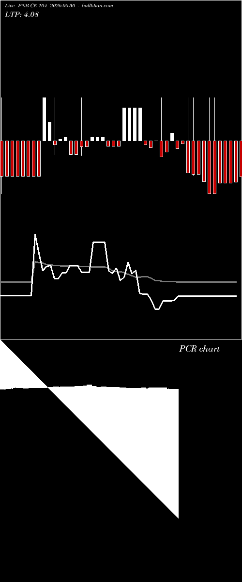  option chart PNB CE 104 2026-06-30 