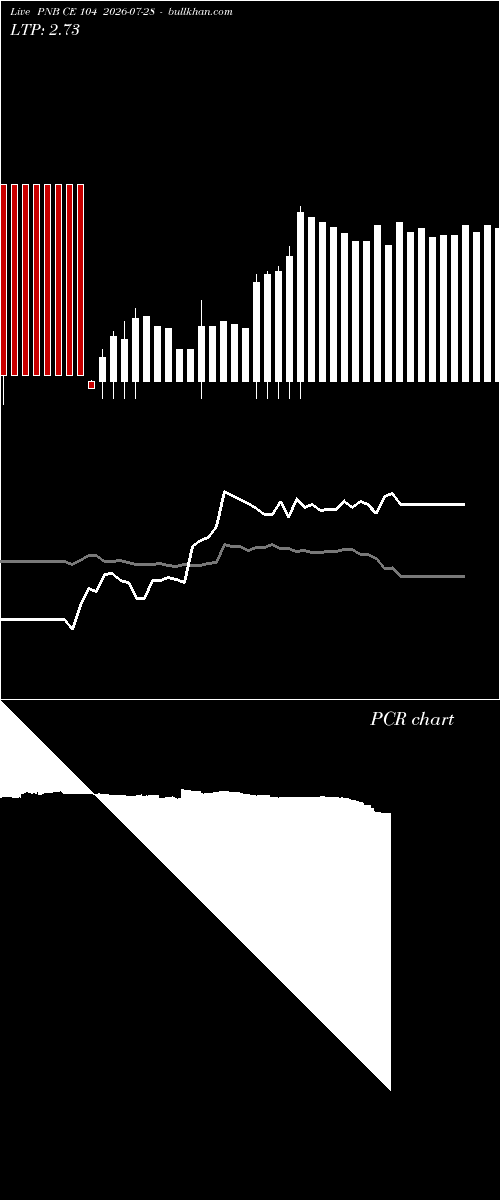  option chart PNB CE 104 2026-07-28 