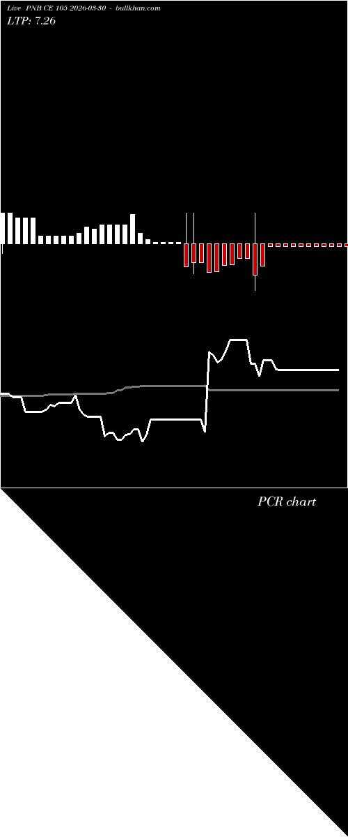  option chart PNB CE 105 2026-03-30 