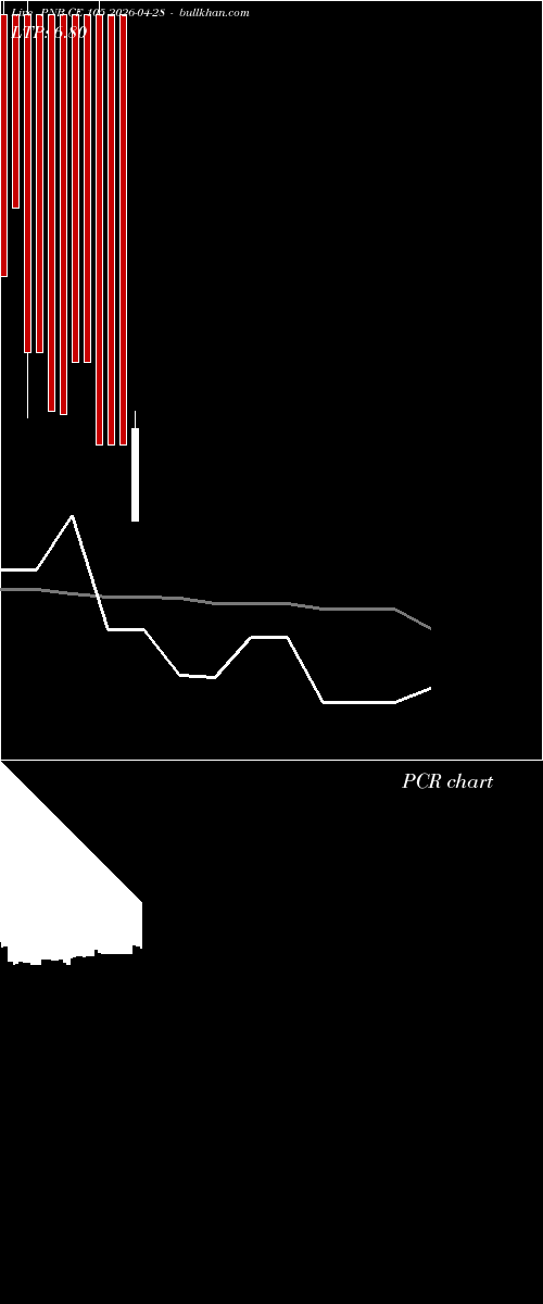  option chart PNB CE 105 2026-04-28 