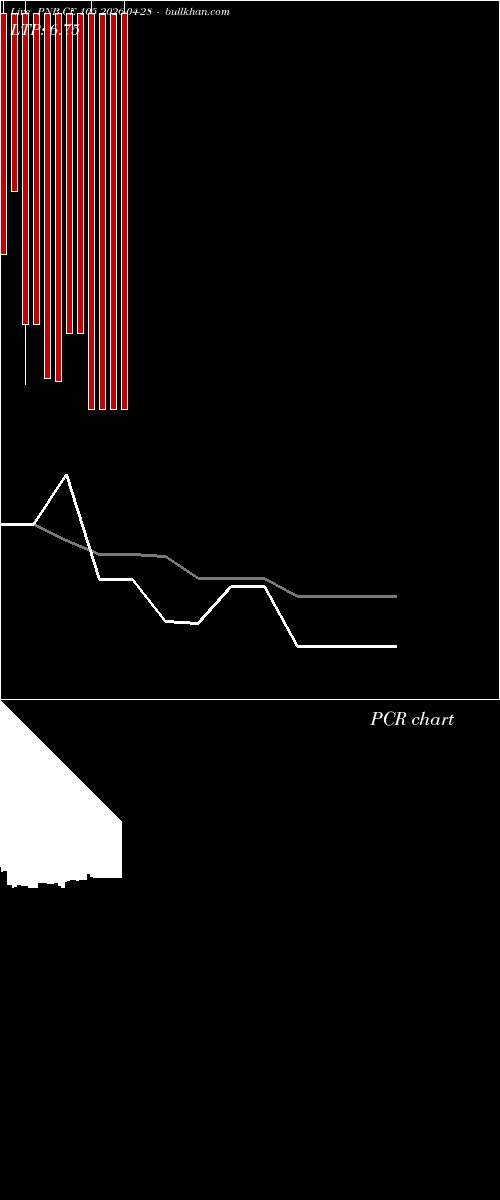  option chart PNB CE 105 2026-04-28 