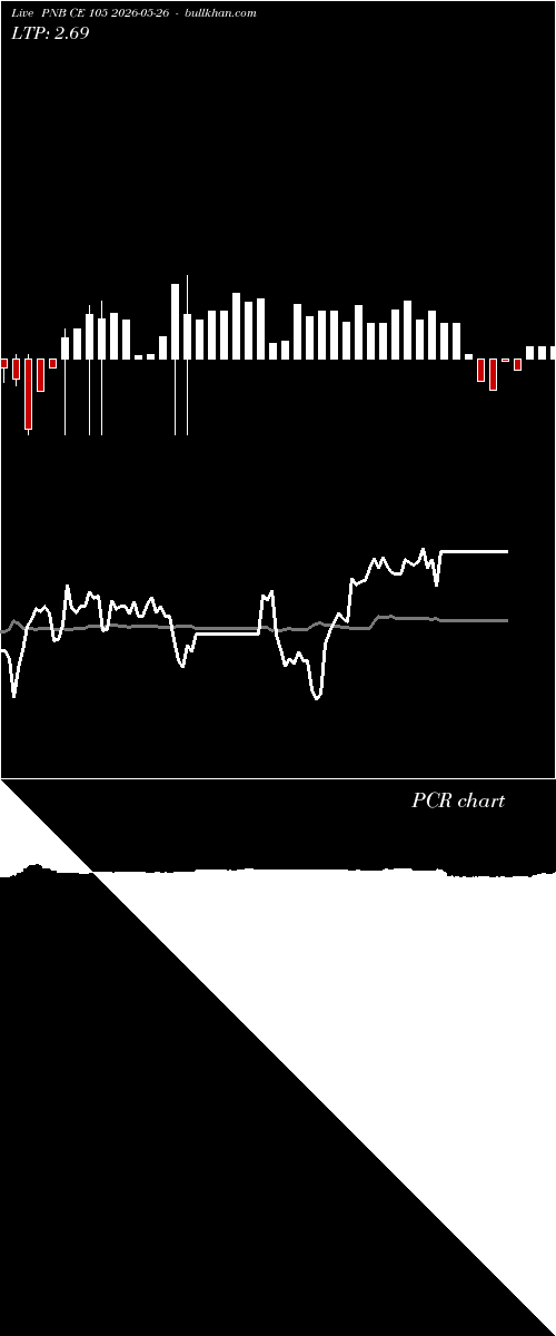  option chart PNB CE 105 2026-05-26 