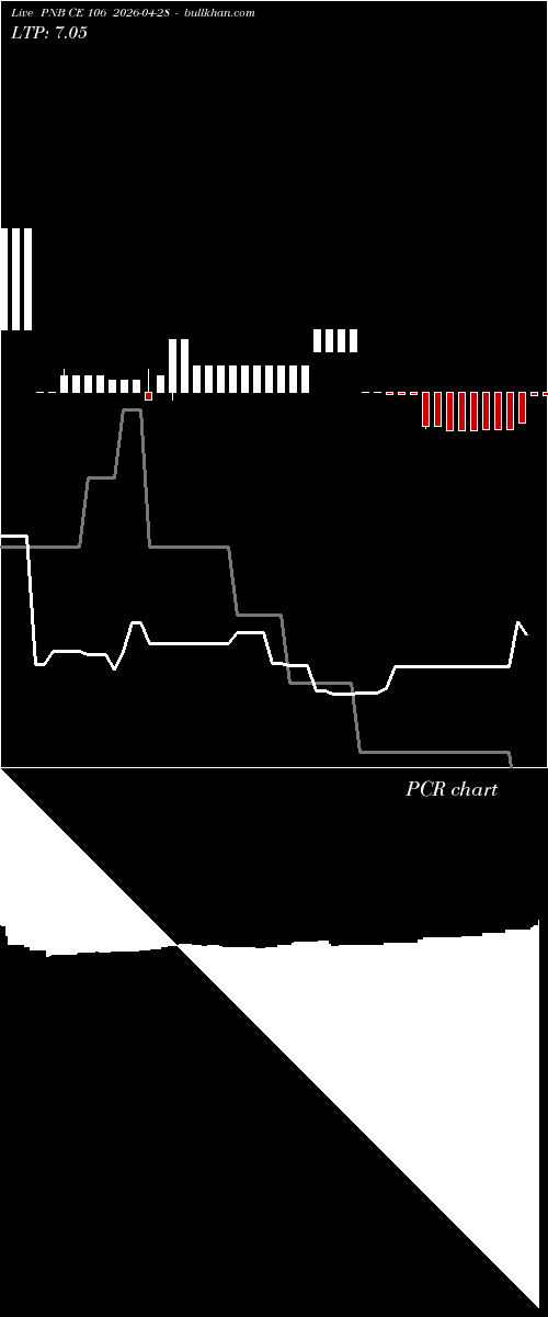  option chart PNB CE 106 2026-04-28 