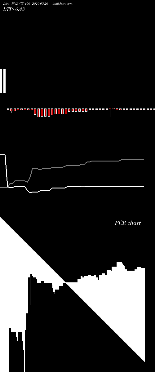  option chart PNB CE 106 2026-05-26 