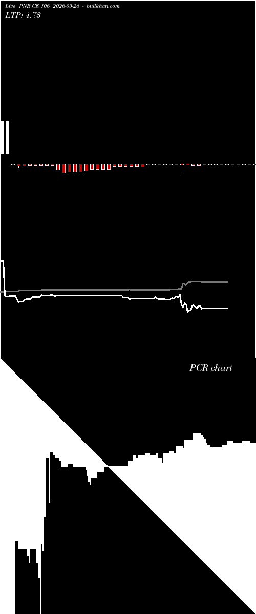  option chart PNB CE 106 2026-05-26 