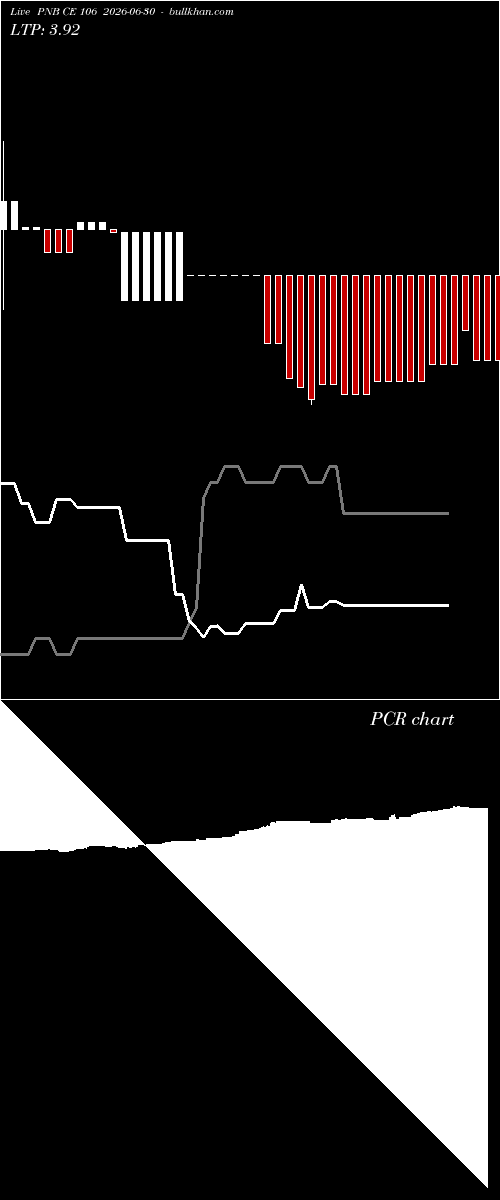  option chart PNB CE 106 2026-06-30 