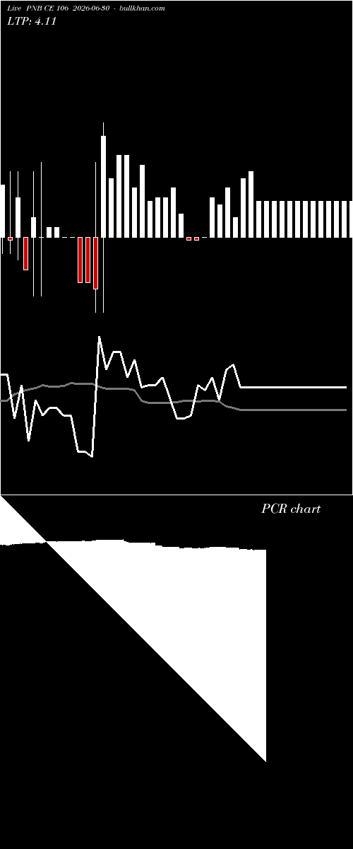  option chart PNB CE 106 2026-06-30 