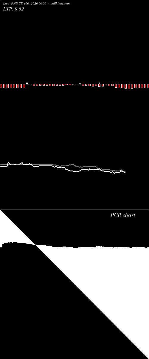  option chart PNB CE 106 2026-06-30 