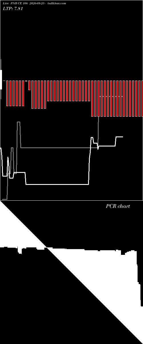  option chart PNB CE 106 2026-08-25 
