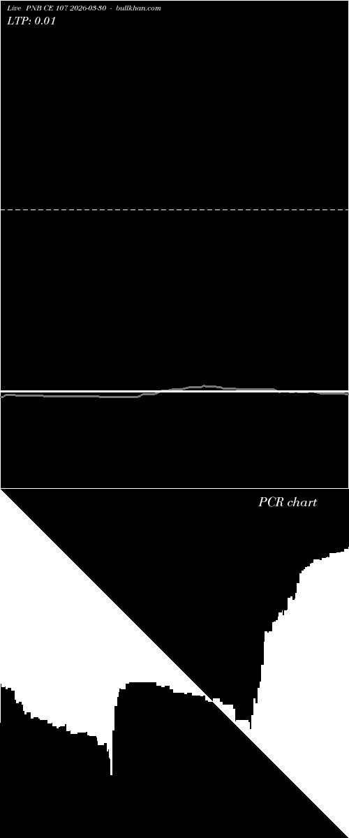  option chart PNB CE 107 2026-03-30 