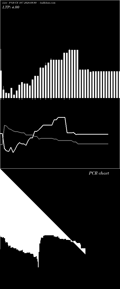  option chart PNB CE 107 2026-03-30 