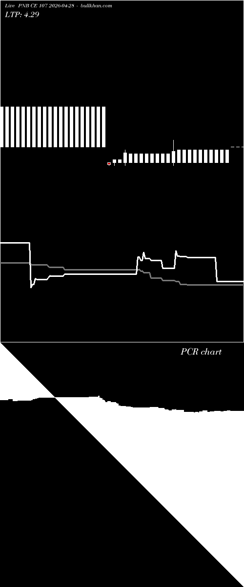  option chart PNB CE 107 2026-04-28 