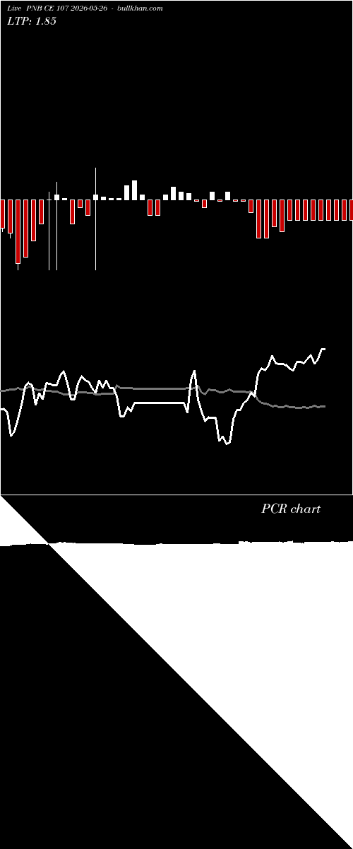  option chart PNB CE 107 2026-05-26 
