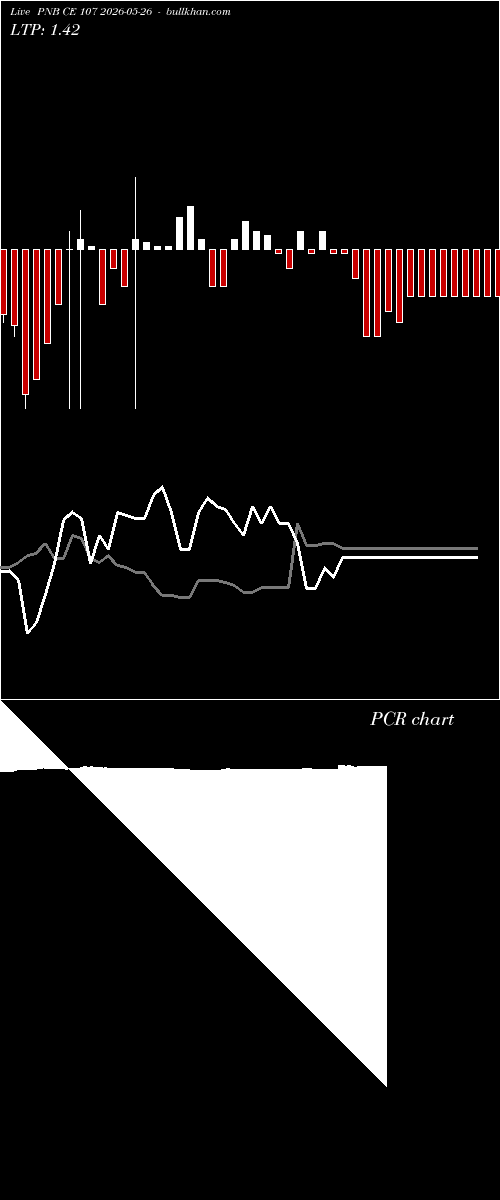  option chart PNB CE 107 2026-05-26 