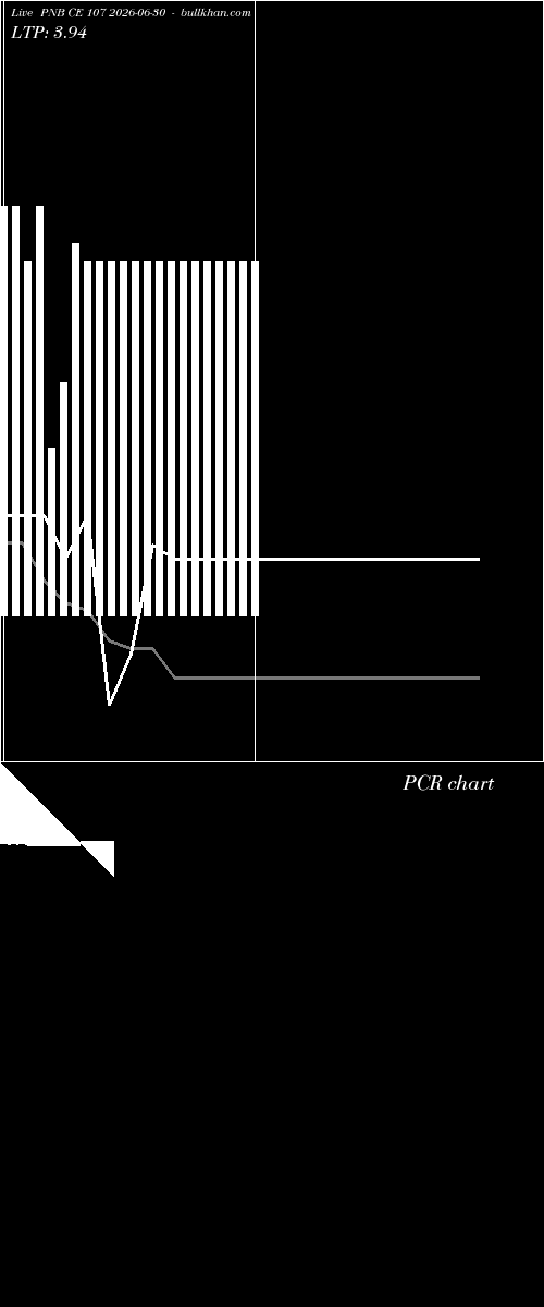  option chart PNB CE 107 2026-06-30 
