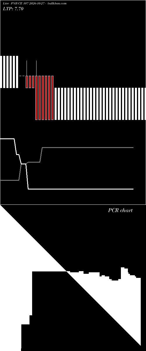 option chart PNB CE 107 2026-10-27 