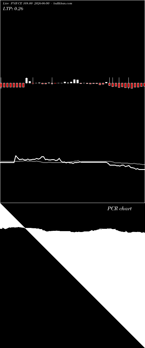  option chart PNB CE 108.00 2026-06-30 