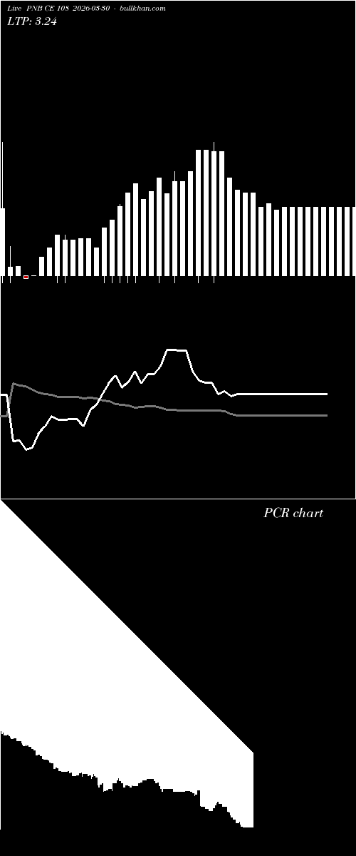  option chart PNB CE 108 2026-03-30 