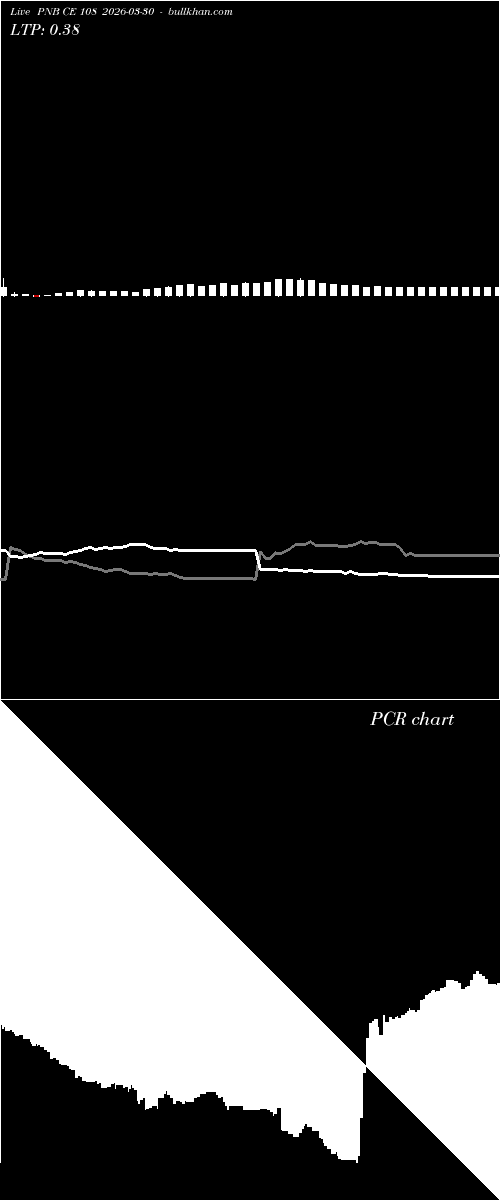  option chart PNB CE 108 2026-03-30 