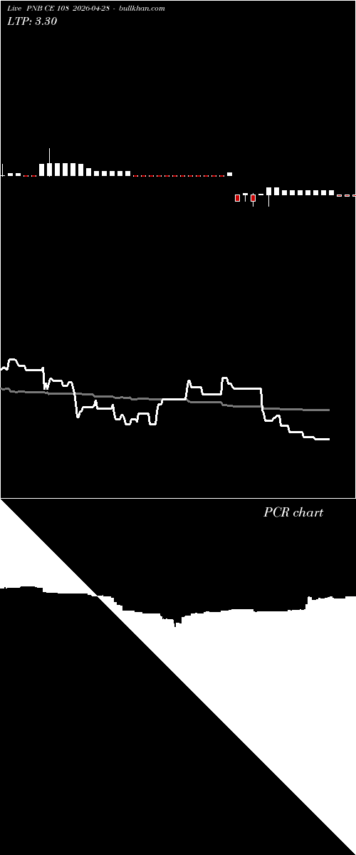  option chart PNB CE 108 2026-04-28 