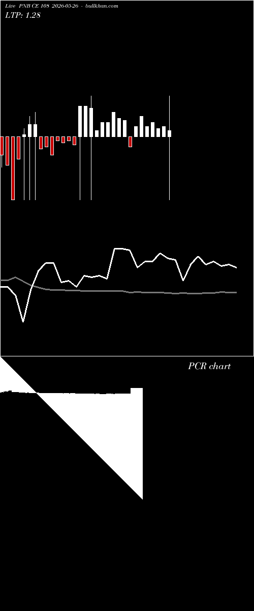  option chart PNB CE 108 2026-05-26 