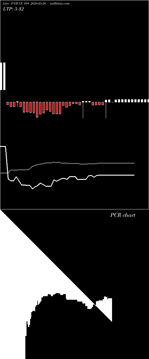  option chart PNB CE 108 2026-05-26 