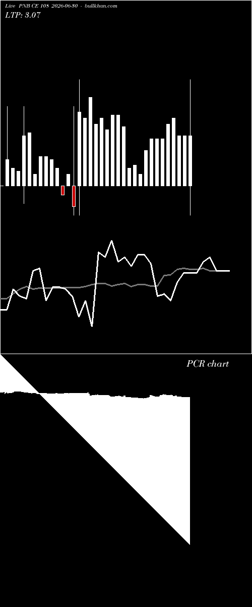  option chart PNB CE 108 2026-06-30 