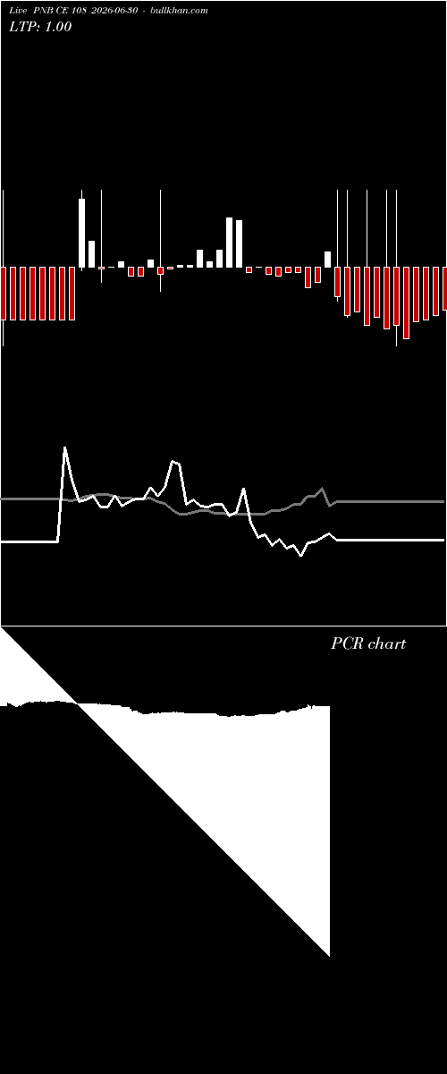  option chart PNB CE 108 2026-06-30 