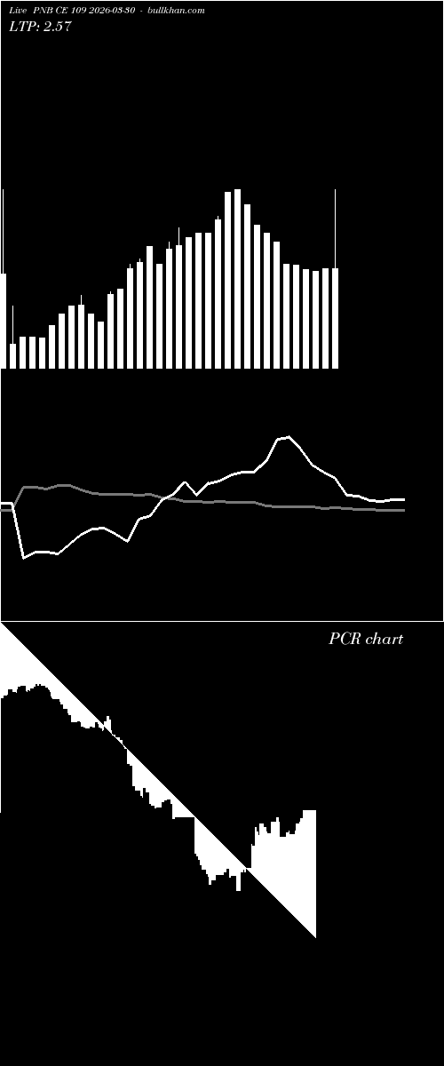  option chart PNB CE 109 2026-03-30 