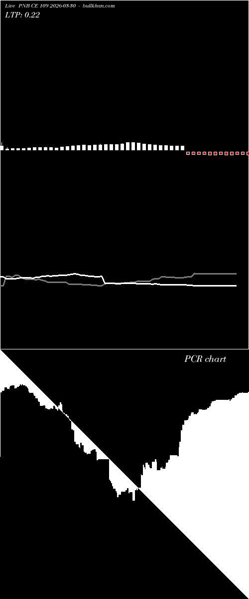  option chart PNB CE 109 2026-03-30 
