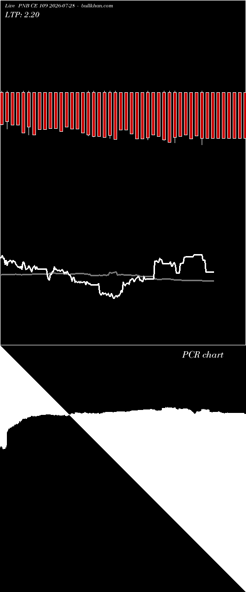  option chart PNB CE 109 2026-07-28 