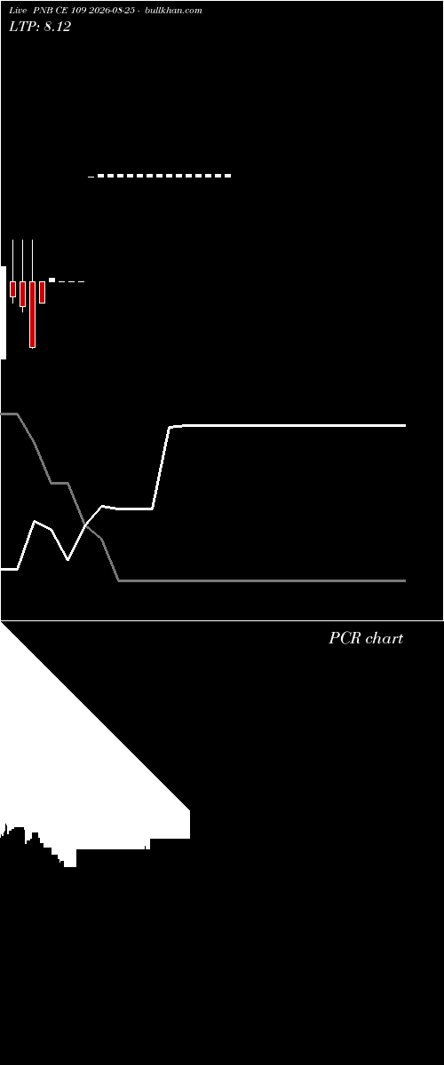  option chart PNB CE 109 2026-08-25 