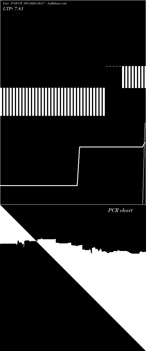  option chart PNB CE 109 2026-10-27 