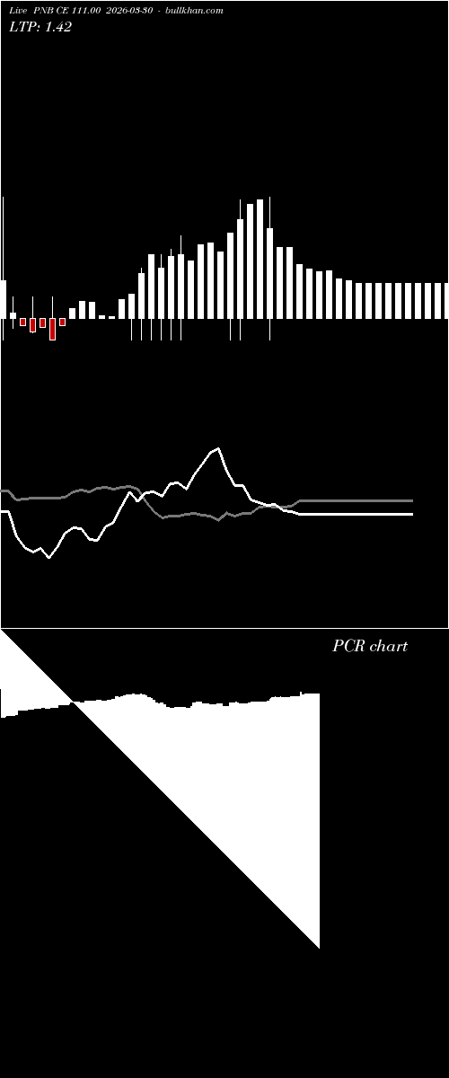  option chart PNB CE 111.00 2026-03-30 