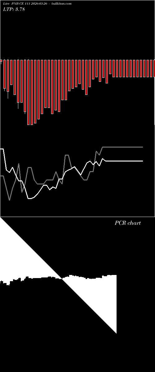  option chart PNB CE 111 2026-05-26 