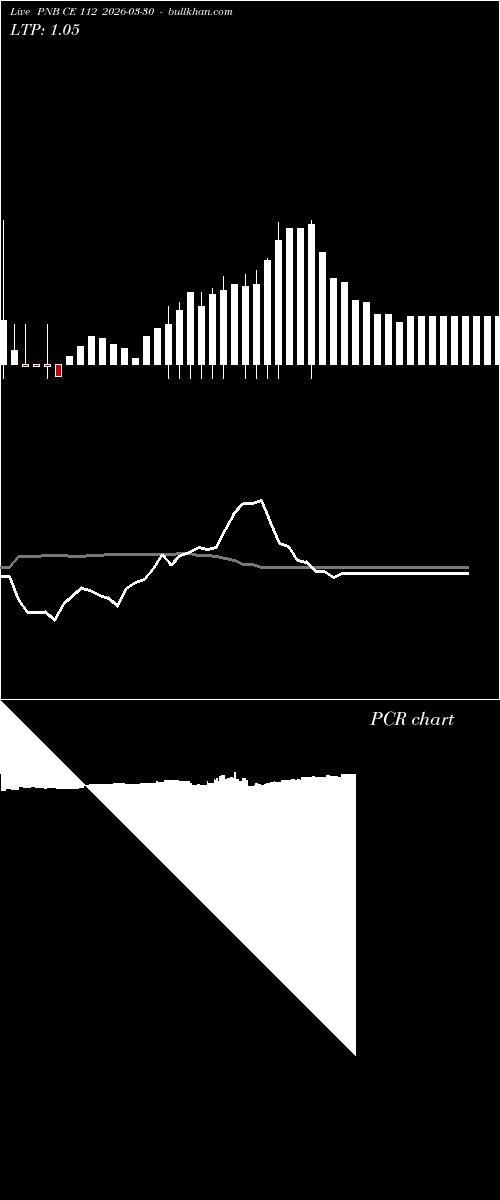  option chart PNB CE 112 2026-03-30 