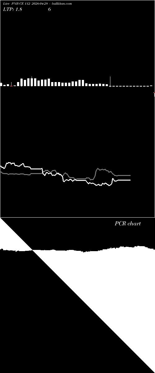  option chart PNB CE 112 2026-04-28 