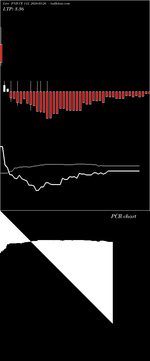  option chart PNB CE 112 2026-05-26 