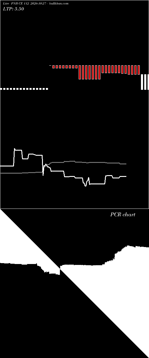  option chart PNB CE 112 2026-10-27 