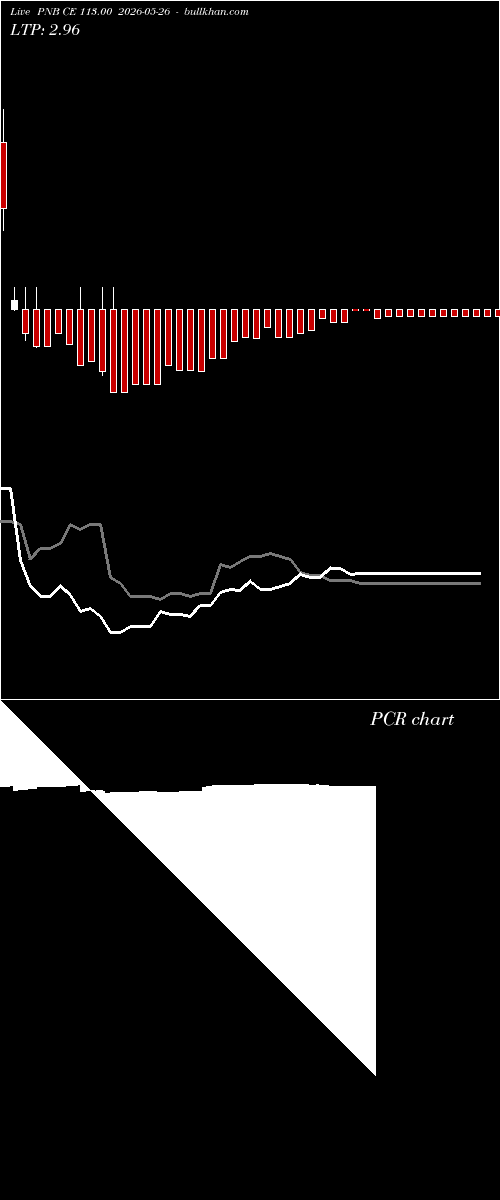  option chart PNB CE 113.00 2026-05-26 